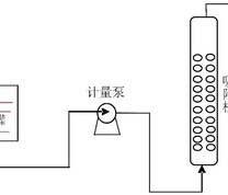 吸附实验装置