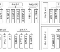 抛掷爆破关键可控参数分析