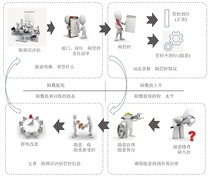 双重预防机制基本逻辑