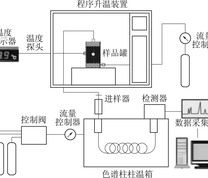 程序升温氧化试验装置