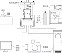 型煤炭化试验装置