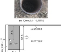 瓦5116井井口实景照片及与50102工作面相对位置关系