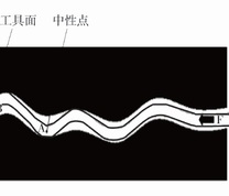 扭摆钻进示意图