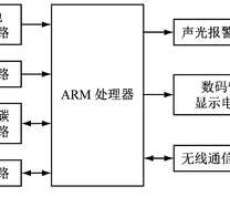 传感器总体结构