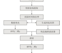 路径积分法成像流程