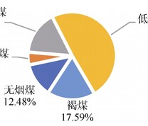 宁东煤田区域位置及延安组地层柱状