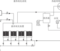 低浓度煤层气蓄热氧化利用工艺流程