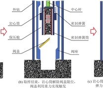 保压取心器工作原理