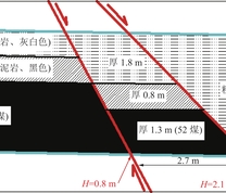 52煤六盘区回风大巷断层写实剖面图