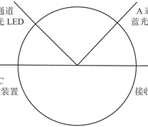 双波长光电感烟敏感元件基本结构示意