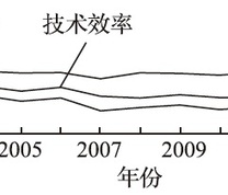 中国电热行业整体煤炭利用效率变动趋势