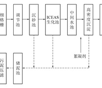 污水处理厂原工艺流程图