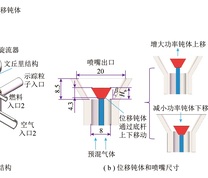 旋流燃烧器结构