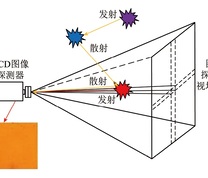 散射对辐射成像的影响