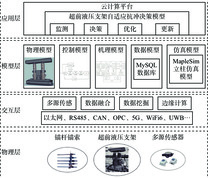 基于数字孪生和深度强化学习的矿井超前液压支架自适应抗冲支护技术架构