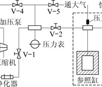 大样量煤层气吸附/解吸仿真试验设备原理