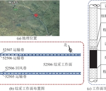 52506工作面工程条件概况