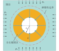 全长锚杆锚固围岩力学模型