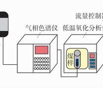 低温氧化实验流程图