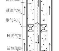 脱硫脱硝反应器物理模型