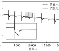 储能电池模型仿真与试验对比