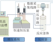 超临界CO2发泡混凝土试验系统示意