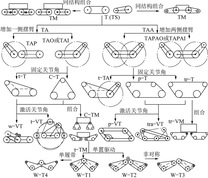 履带式行走机构构型推演