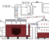 闭路循环式萃取装置