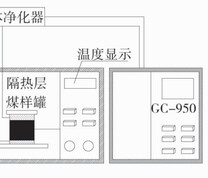 程序升温系统图