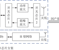 精确定位通信模块方案设计原理框图