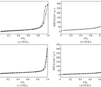 4组羟基磷灰石的N2吸附/解吸等温线