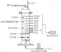 阴燃试验台架结构示意