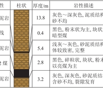 11−2煤顶底板岩层柱状图