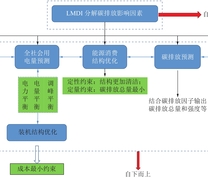 混合测算模型预测流程