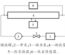 多功能流动回路仪示意图