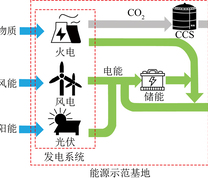 能源基地示意