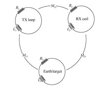 电磁勘探概念化电感耦合电路