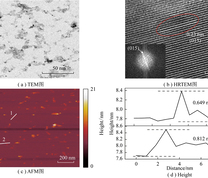 超薄超小Ni1Fe1-LDH-20 min纳米片的TEM图、HRTEM图、AFM图以及对应的高度