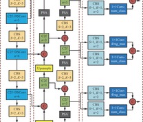 改进YOLOv8n模型结构