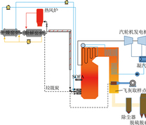 燃煤火电机组耦合生活垃圾无氧热解灵活性处置工艺路线