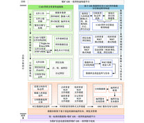 煤矿GIS一张图快速构建平台总体方案