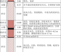 综合岩层柱状