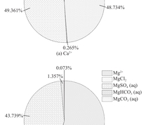 水中Ca2+、Mg2+形态分布