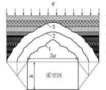 复合层状顶板平衡拱力学分析模型