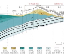 研究区水文地质剖面图