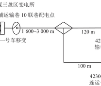 万利一矿某掘进工作面供电系统简图