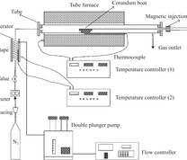 Schematic diagram of fixed bed reactor for coal gasification