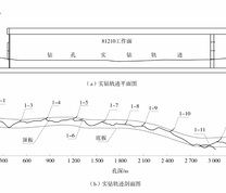 3353 m顺煤层超长定向钻孔实钻轨迹图