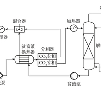 热致型两相吸收剂工艺