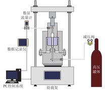 瓦斯径向渗流试验系统连接示意